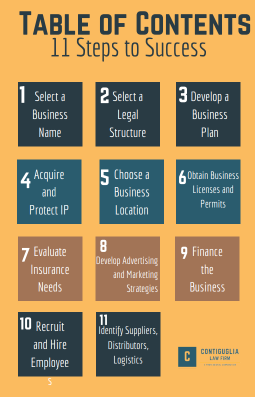 table of contents business checklist